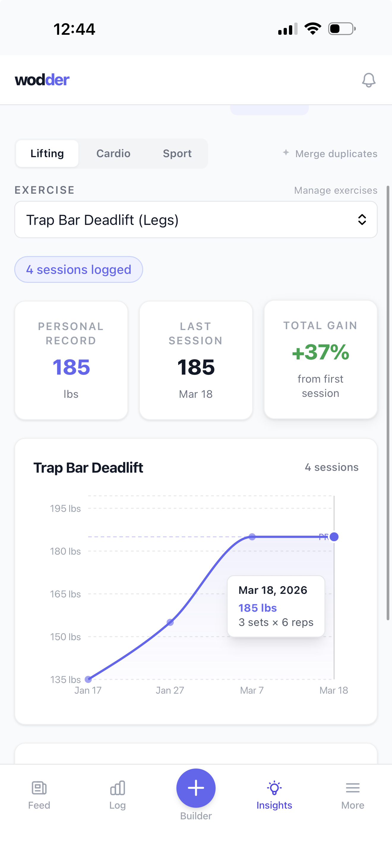Wodder lifting progress — Trap Bar Deadlift with a personal record of one hundred eighty-five pounds and a thirty-seven percent gain since the first session.