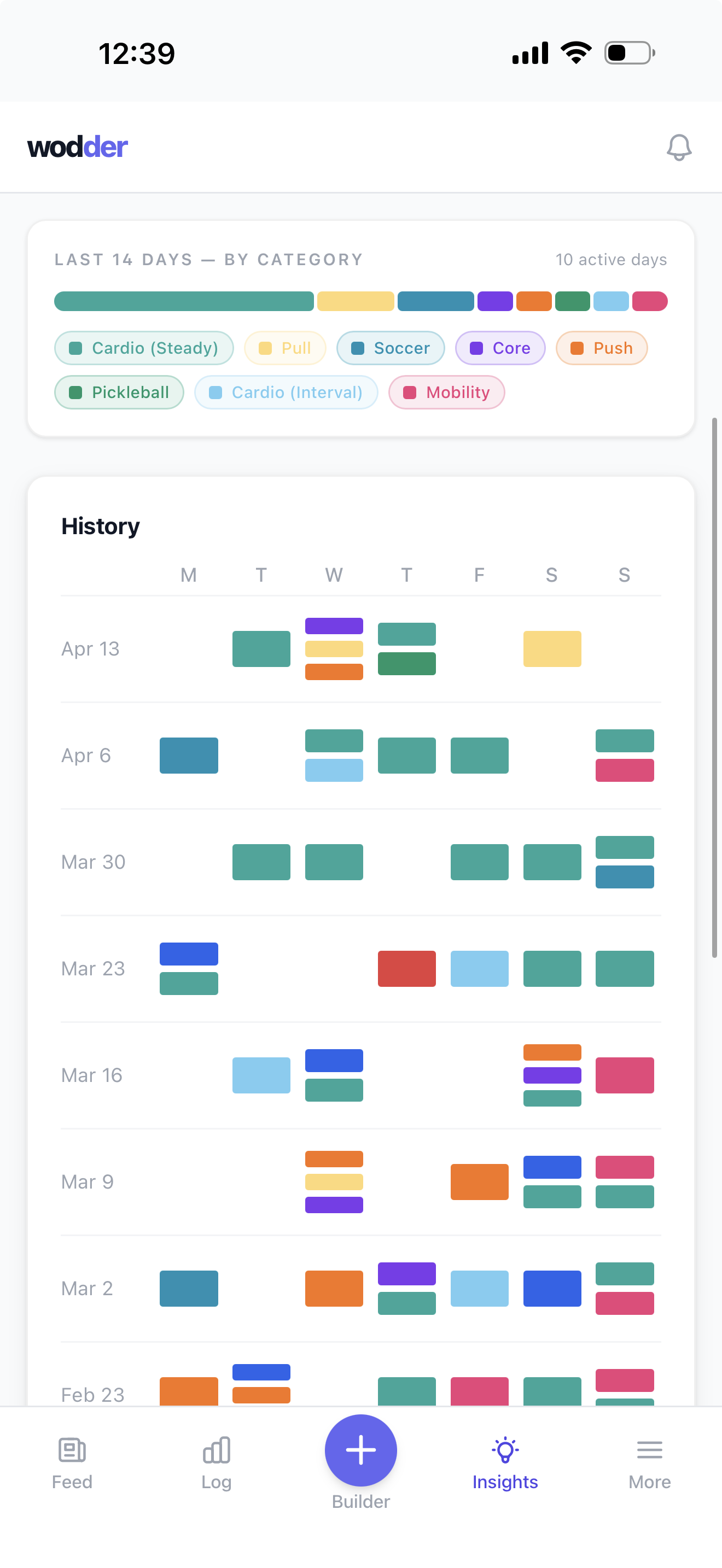 Wodder Rhythm view — a stacked color bar showing fourteen days of training across eight categories, with a history grid below.